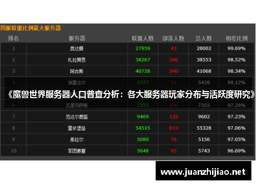 《魔兽世界服务器人口普查分析：各大服务器玩家分布与活跃度研究》