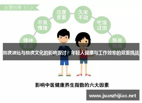 熬夜波比与熬夜文化的影响探讨：年轻人健康与工作效率的双重挑战